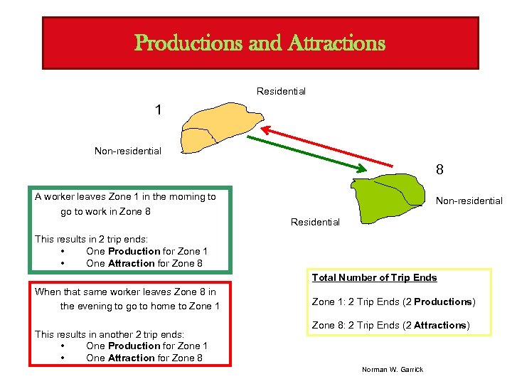 Productions and Attractions Residential 1 Non-residential 8 A worker leaves Zone 1 in the