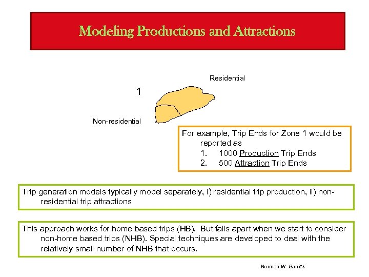 Modeling Productions and Attractions Residential 1 Non-residential For example, Trip Ends for Zone 1