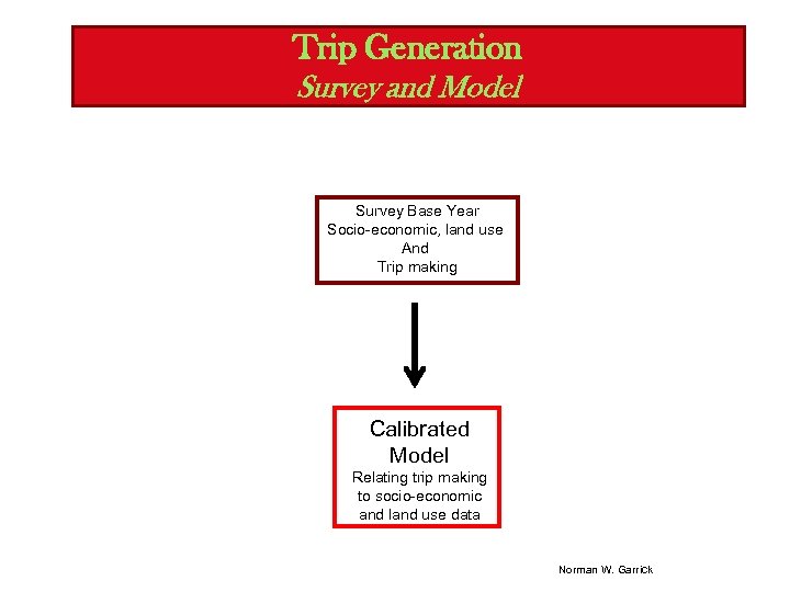 Trip Generation Survey and Model Survey Base Year Socio-economic, land use And Trip making