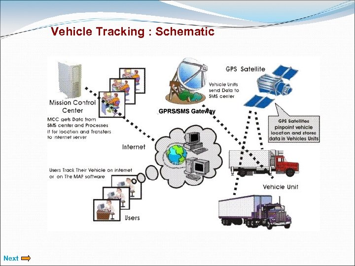 Vehicle Tracking : Schematic Next 