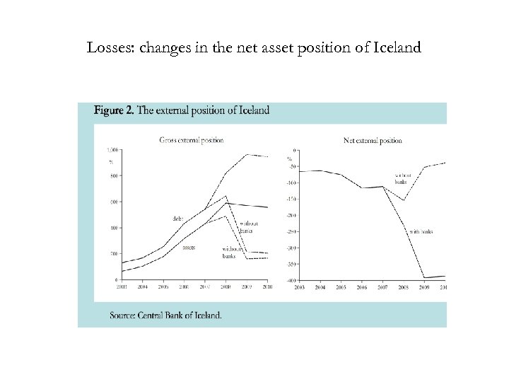 Losses: changes in the net asset position of Iceland 