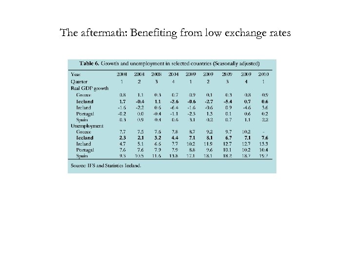 The aftermath: Benefiting from low exchange rates 