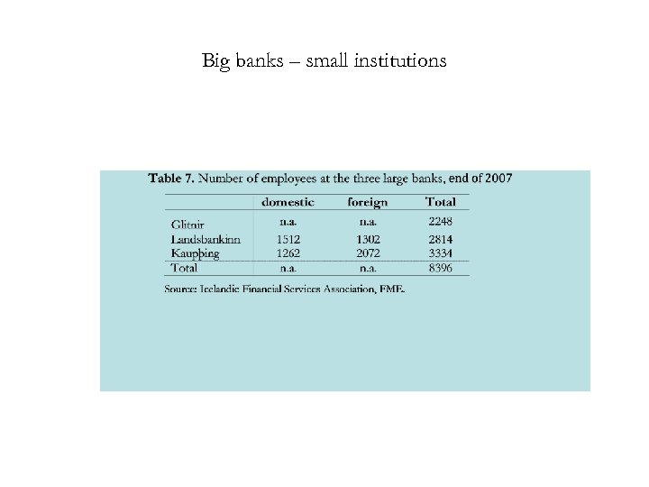 Big banks – small institutions 