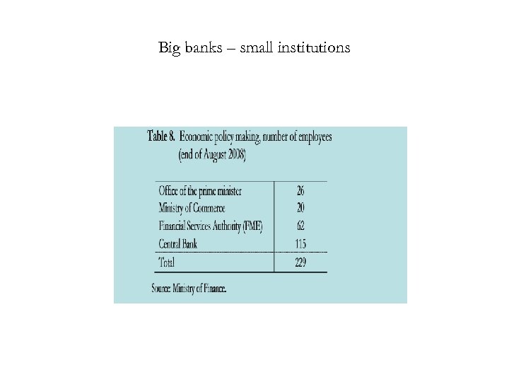 Big banks – small institutions 