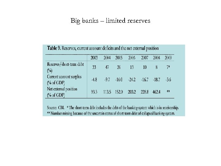 Big banks – limited reserves 