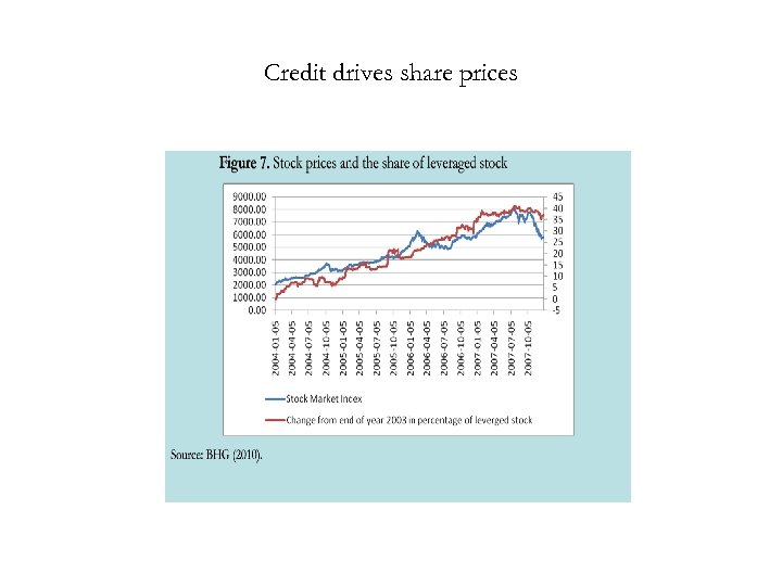 Credit drives share prices 