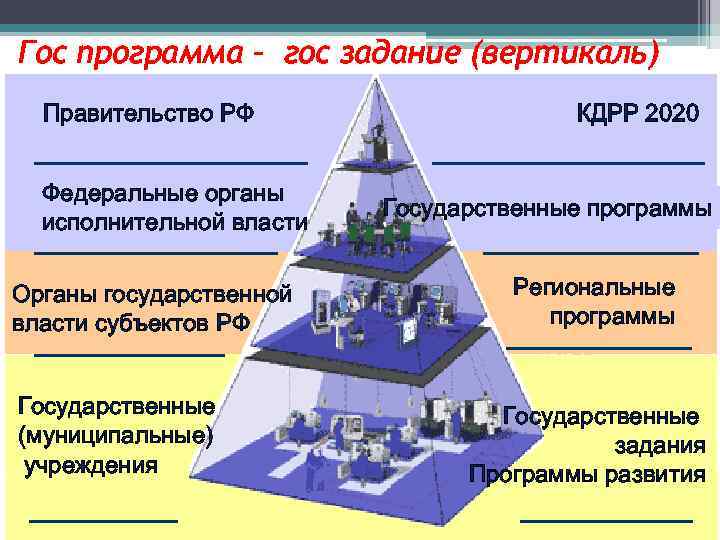 Вертикаль власти схема