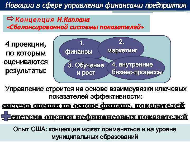 Новации в сфере управления финансами предприятия ðКонцепция Н. Каплана «Сбалансированной системы показателей» 4 проекции,