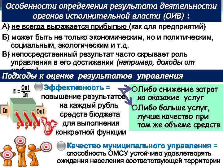 Особенности определения результата деятельности органов исполнительной власти (ОИВ) : А) не всегда выражается прибылью