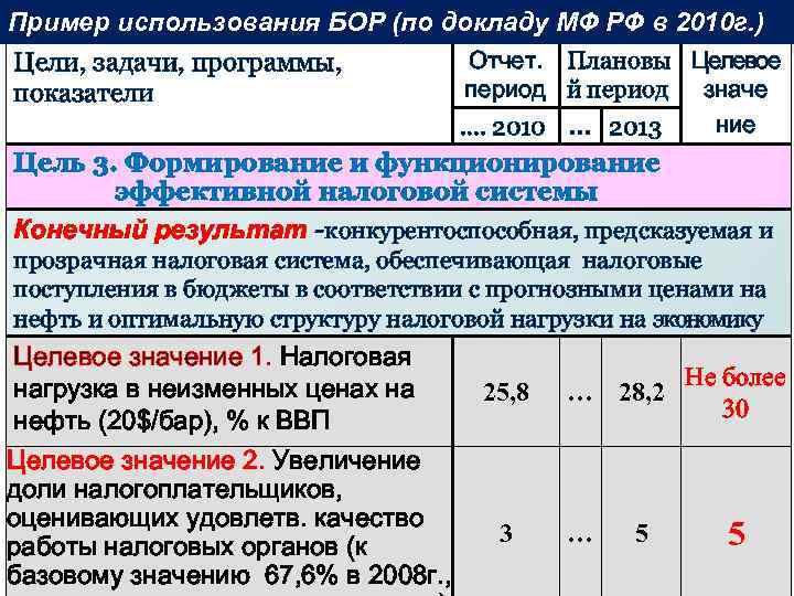 Пример использования БОР (по докладу МФ РФ в 2010 г. ) Цели, задачи, программы,