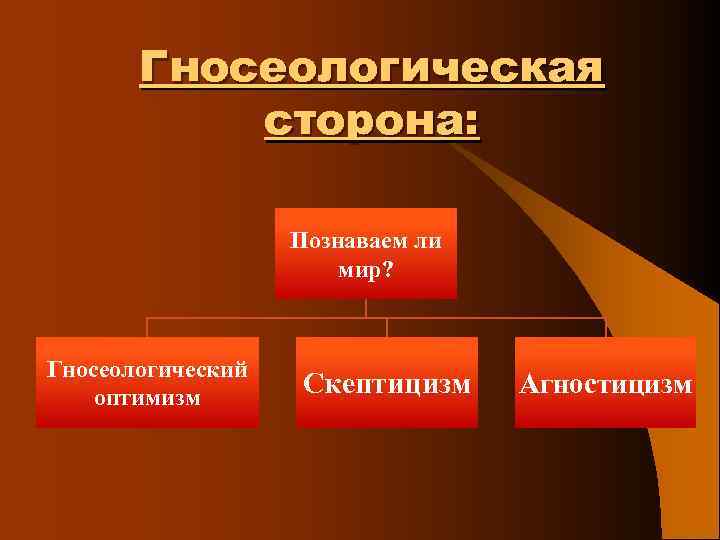 Гносеологическая сторона: Познаваем ли мир? Гносеологический оптимизм Скептицизм Агностицизм 