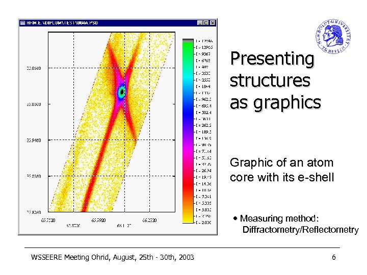 Presenting structures as graphics Graphic of an atom core with its e-shell Measuring method: