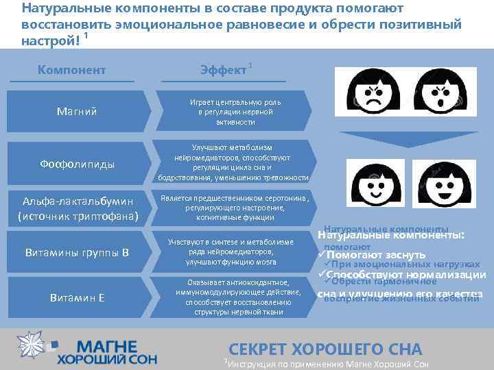 Натуральные компоненты в составе продукта помогают восстановить эмоциональное равновесие и обрести позитивный настрой! 1