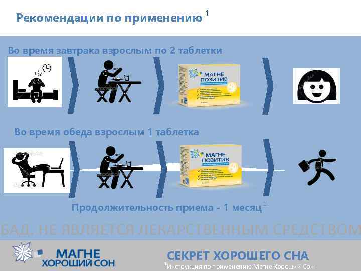 Рекомендации по применению 1 Во время завтрака взрослым по 2 таблетки Во время обеда