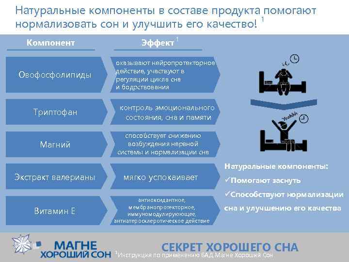 Натуральные компоненты в составе продукта помогают нормализовать сон и улучшить его качество! 1 Эффект