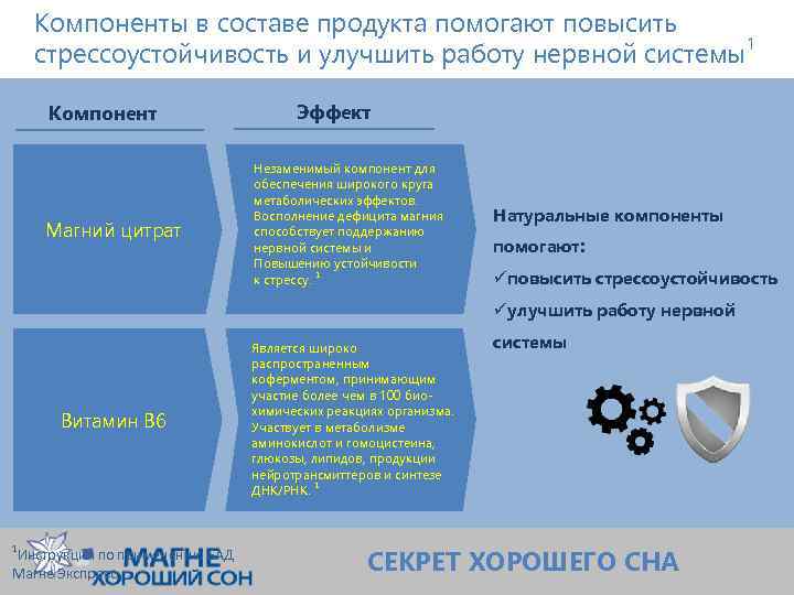 Компоненты в составе продукта помогают повысить стрессоустойчивость и улучшить работу нервной системы 1 Компонент