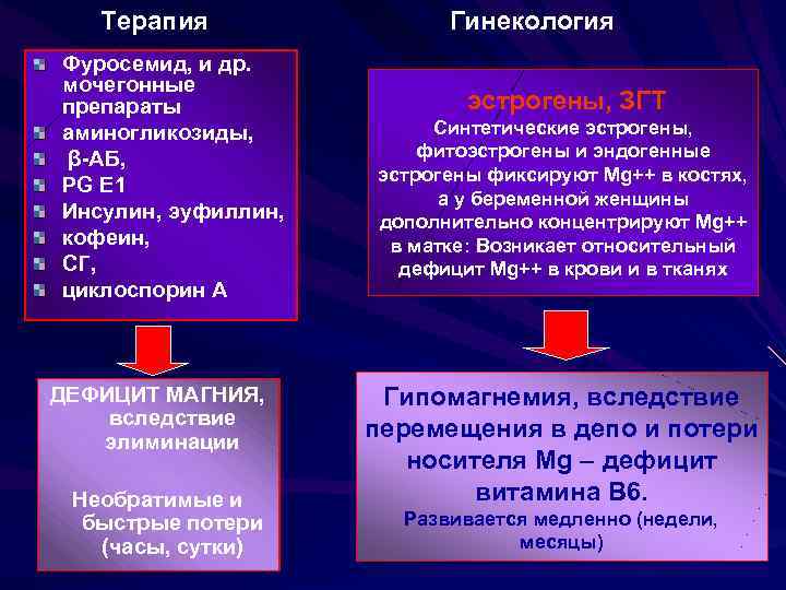 Терапия Фуросемид, и др. мочегонные препараты аминогликозиды, β-АБ, PG Е 1 Инсулин, эуфиллин, кофеин,