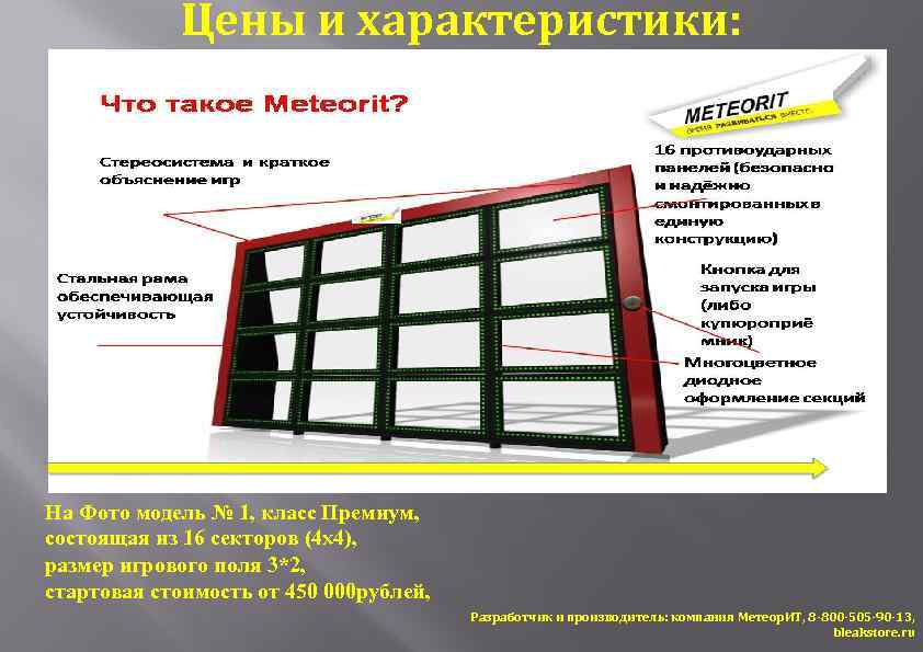 Цены и характеристики: На Фото модель № 1, класс Премиум, состоящая из 16 секторов