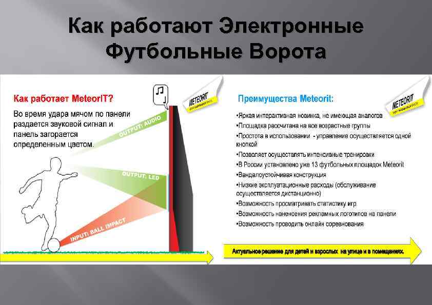 Как работают Электронные Футбольные Ворота 