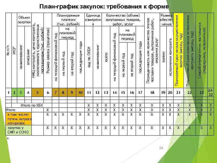 № п/п ИКЗ* наименование Объект закупки 1 2 3 Итого по Итого в том