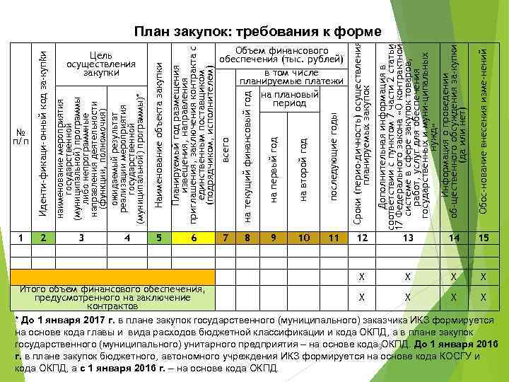 № п/п 1 2 3 4 5 6 последующие годы Объем финансового обеспечения (тыс.