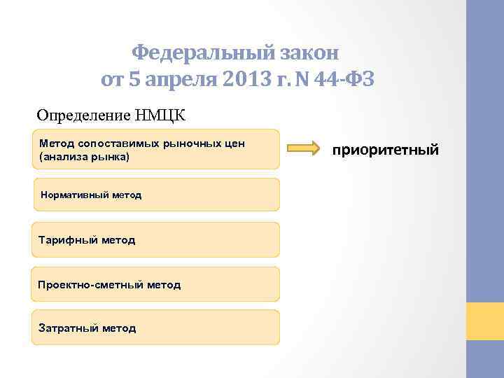 Тарифный метод НМЦК. Проектно-сметный метод определения НМЦК по 44 ФЗ. Определение НМЦК методом сопоставимых рыночных цен пример.