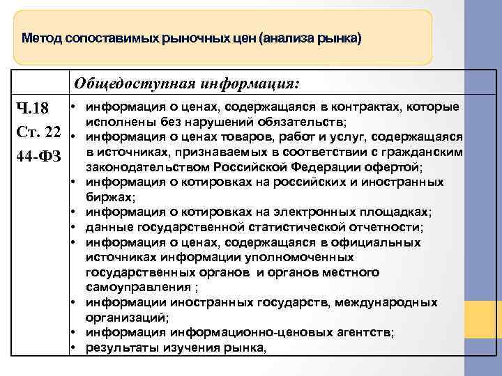 Метод сопоставимых рыночных цен (анализа рынка) Общедоступная информация: Ч. 18 Ст. 22 44 -ФЗ