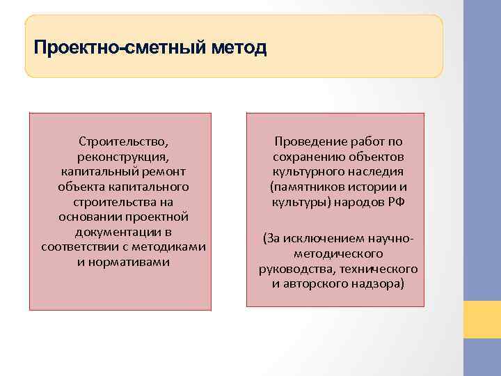 Проектно-сметный метод Строительство, реконструкция, капитальный ремонт объекта капитального строительства на основании проектной документации в