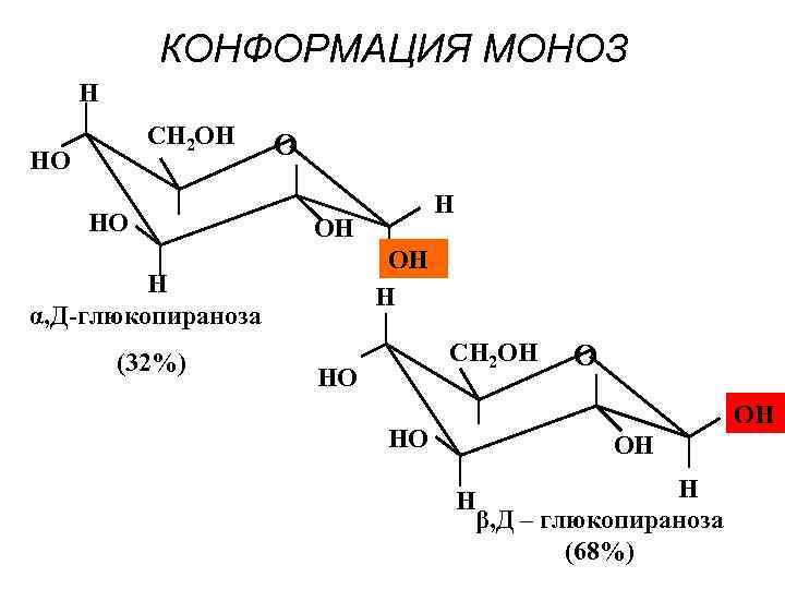 КОНФОРМАЦИЯ МОНОЗ Н СН 2 ОН НО НО О ОН ОН Н Н α,