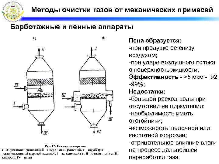 Методы очистки газов от механических примесей Барботажные и пенные аппараты Пена образуется: -при продувке
