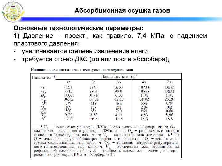 Абсорбционная осушка газов Основные технологические параметры: 1) Давление – проект. , как правило, 7,