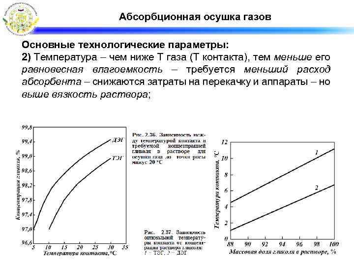 Абсорбционная осушка газов Основные технологические параметры: 2) Температура – чем ниже Т газа (Т