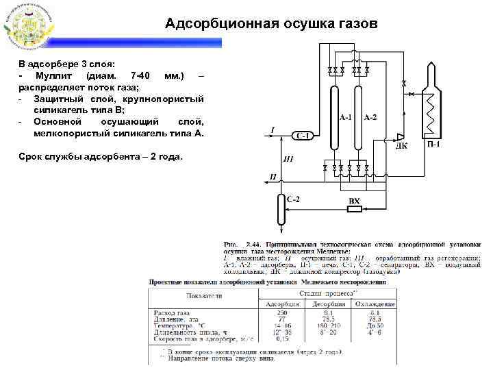 Адсорбционная осушка газов В адсорбере 3 слоя: - Муллит (диам. 7 -40 мм. )