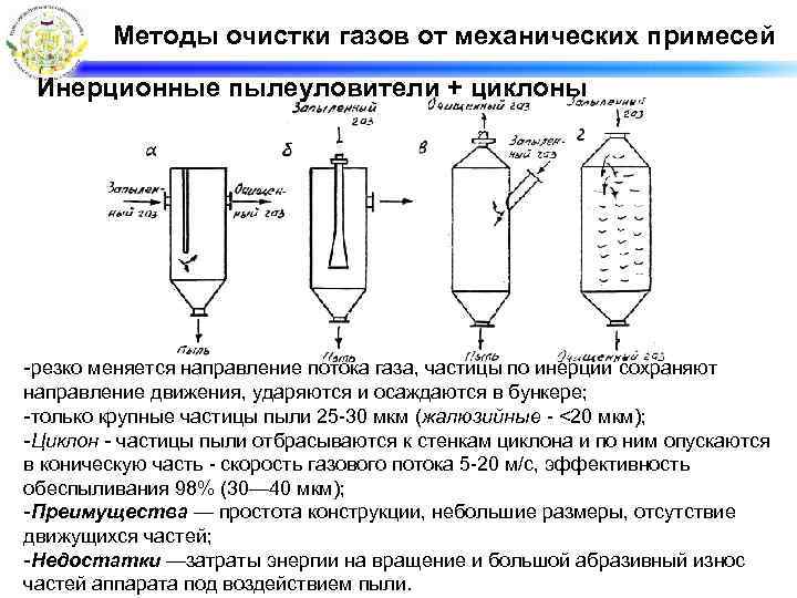 Методы очистки газов от механических примесей Инерционные пылеуловители + циклоны -резко меняется направление потока