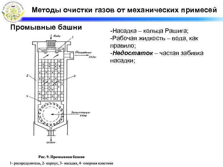 Методы очистки газов от механических примесей Промывные башни -Насадка – кольца Рашига; -Рабочая жидкость