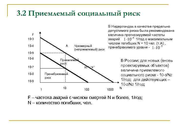 3. 2 Приемлемый социальный риск F 10 -3 10 -4 А Чрезмерный (неприемлемый) риск