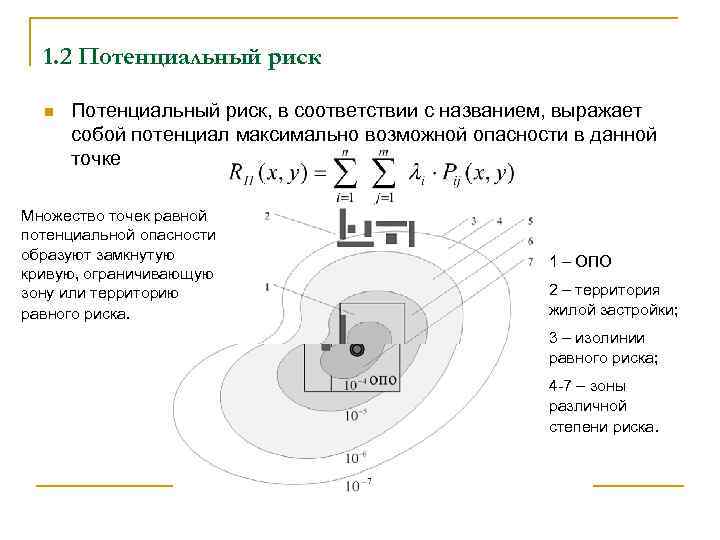 1. 2 Потенциальный риск n Потенциальный риск, в соответствии с названием, выражает собой потенциал