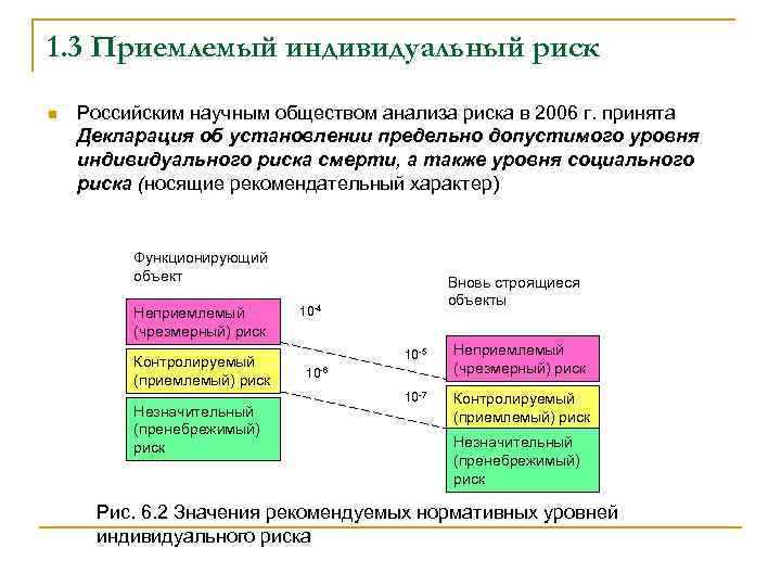 1. 3 Приемлемый индивидуальный риск n Российским научным обществом анализа риска в 2006 г.