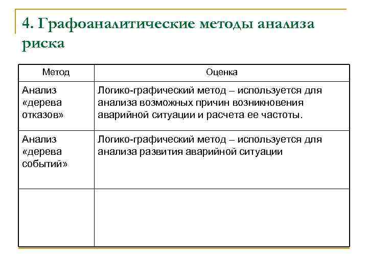 Основы анализа оценки