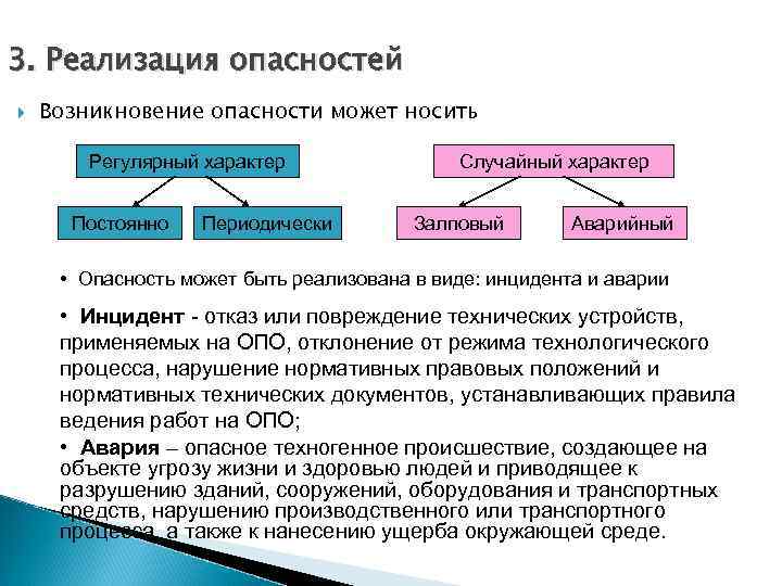 Характер происхождения