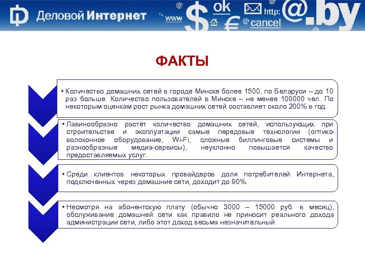 ФАКТЫ • Количество домашних сетей в городе Минске более 1500, по Беларуси – до
