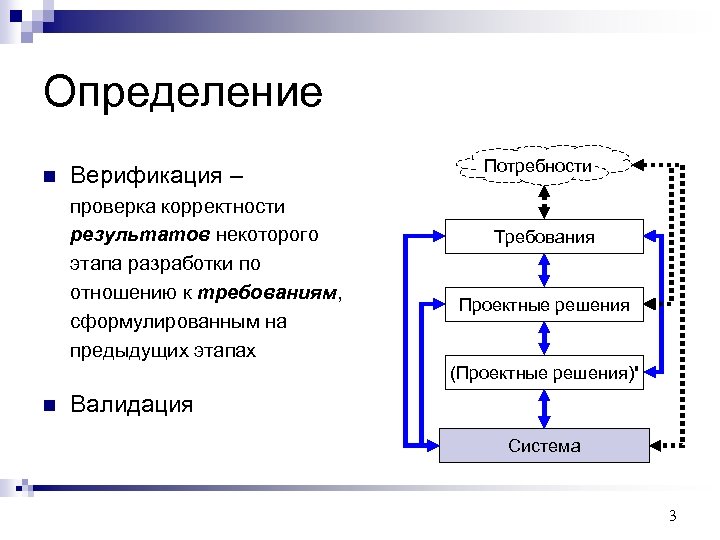 Обучение валидации