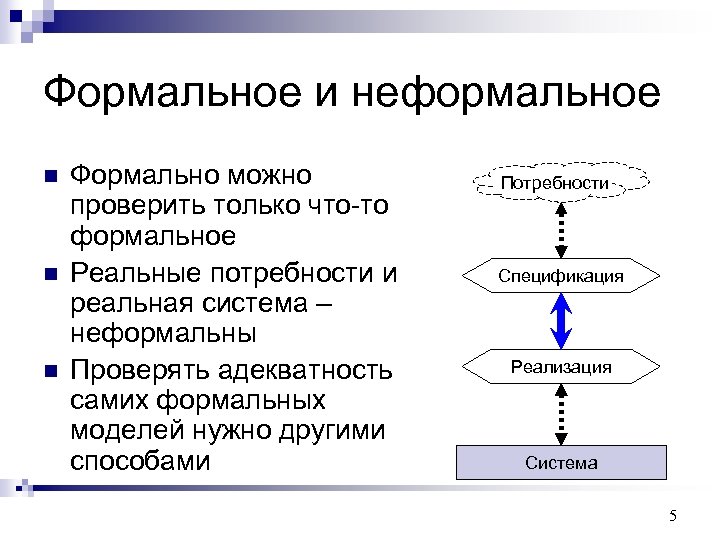 Формальное и неформальное n n n Формально можно проверить только что-то формальное Реальные потребности