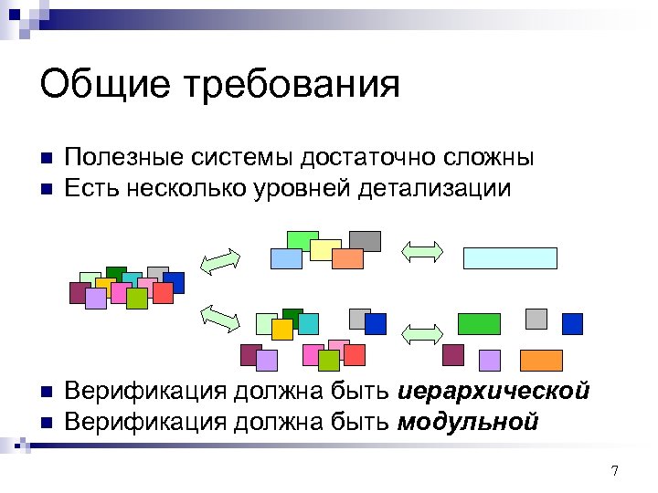 Общие требования n n Полезные системы достаточно сложны Есть несколько уровней детализации Верификация должна