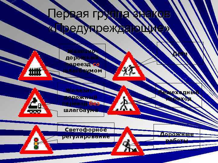 Первая группа знаков «Предупреждающие» Железнодорожный переезд со шлагбаумом Железнодорожный переезд без шлагбаума Светофорное регулирование