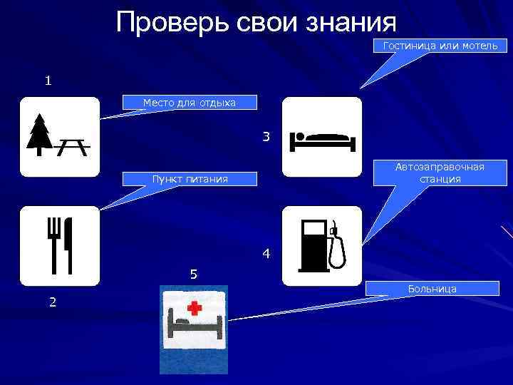 Проверь свои знания Гостиница или мотель 1 Место для отдыха 3 Автозаправочная станция Пункт
