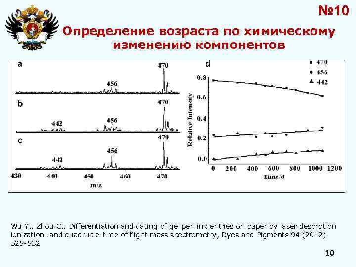 № 10 Определение возраста по химическому изменению компонентов Wu Y. , Zhou C. ,