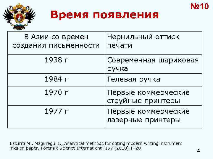 Время появления № 10 В Азии со времен Чернильный оттиск создания письменности печати 1938