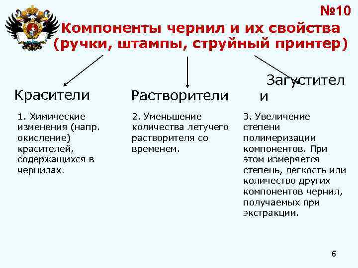 № 10 Компоненты чернил и их свойства (ручки, штампы, струйный принтер) Красители 1. Химические