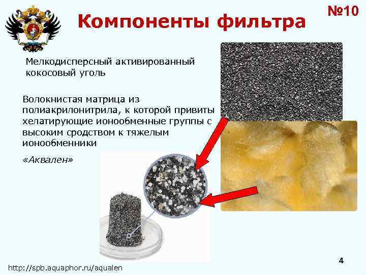 Компоненты фильтра № 10 Мелкодисперсный активированный кокосовый уголь Волокнистая матрица из полиакрилонитрила, к которой
